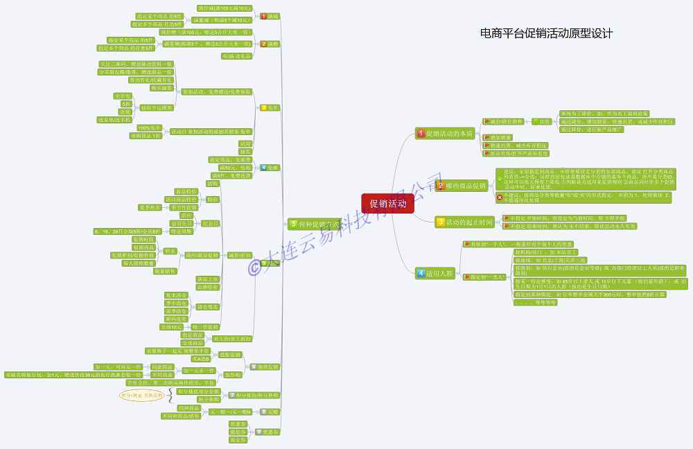 云易网络科技