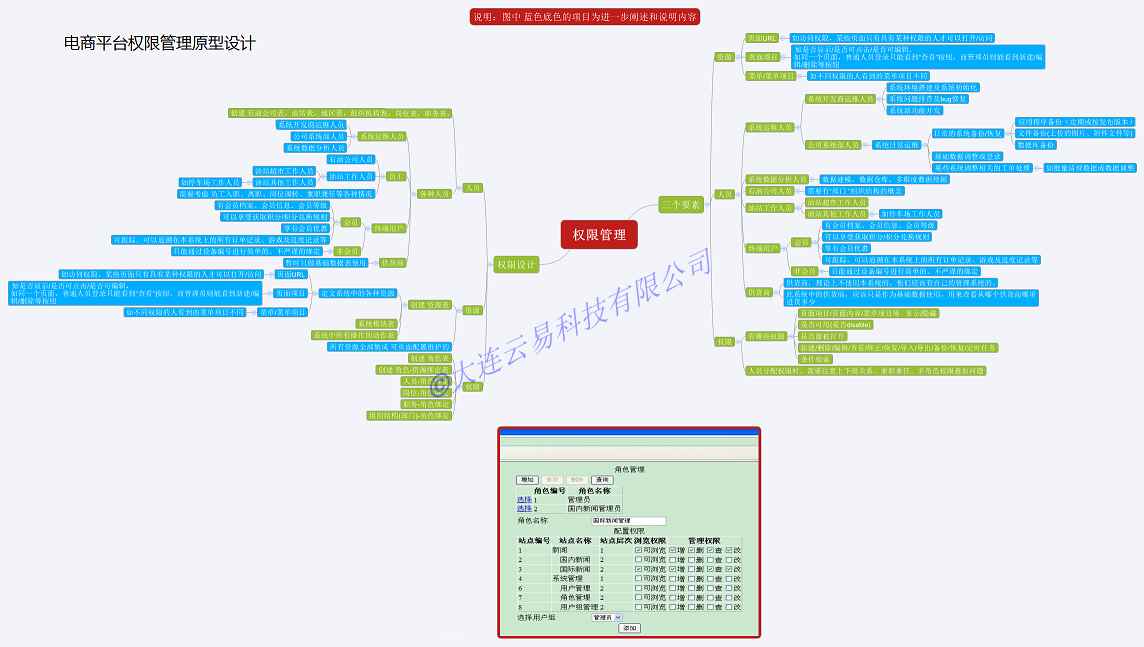 云易网络科技